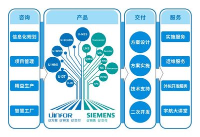 宇航股份 以專業(yè)信息咨詢服務(wù)，驅(qū)動(dòng)企業(yè)數(shù)字化轉(zhuǎn)型新航程