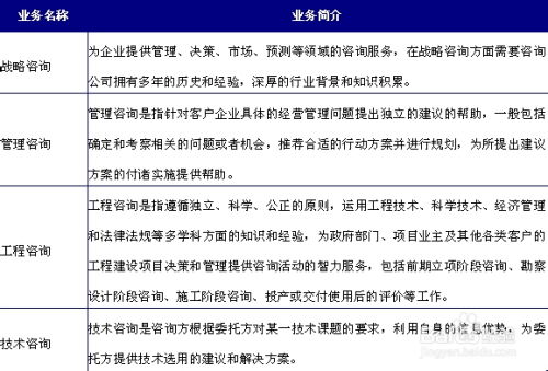 目前我國(guó)咨詢策劃服務(wù)行業(yè)現(xiàn)狀